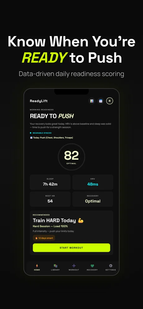 Readiness Dashboard