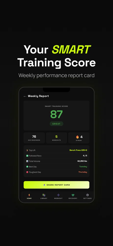 Weekly Training Score
