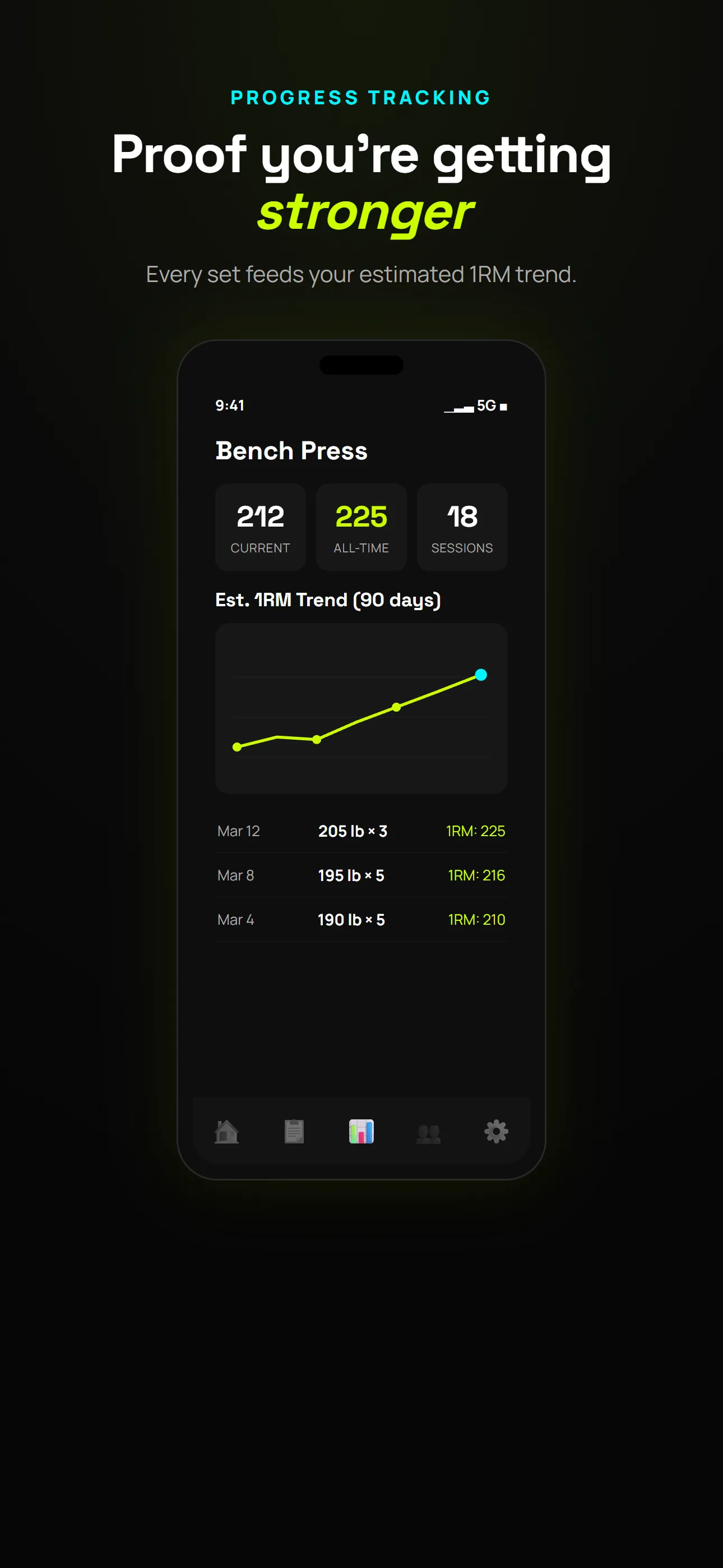 Strength progression and estimated 1RM